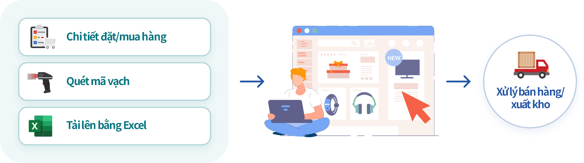 Các cách nhập liệu trên phần mềm ECOUNT Phương thức nhập liệu đa dạng trên phần mềm bán hàng ECOUNT